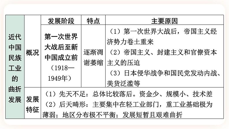 备考2023历史中考一轮（ 中国近代史）《 第八单元 近代经济、社会生活和教育文化事业的发展》 课件08