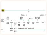 备考2023历史中考一轮( 中国近代史)《 第二单元  近代化的早期探索与民族危机的加剧》 课件