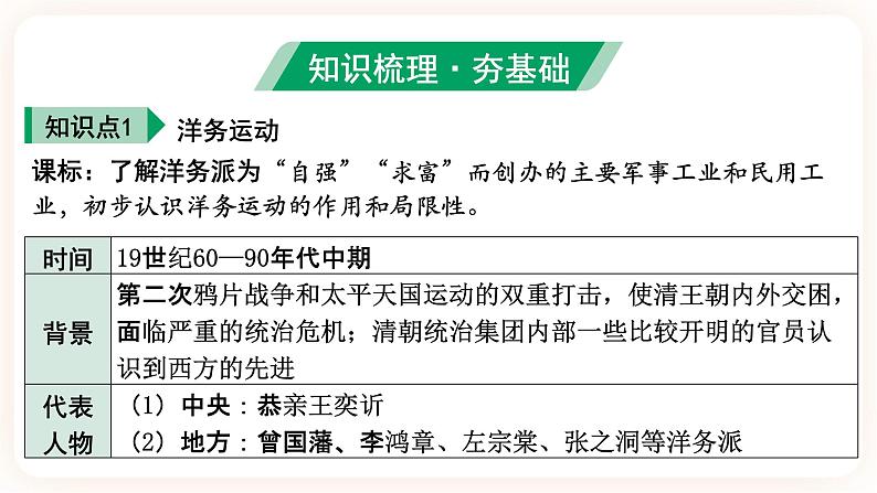 备考2023历史中考一轮( 中国近代史)《 第二单元  近代化的早期探索与民族危机的加剧》 课件05