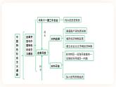 备考2023历史中考一轮（ 中国现代史）《 第三单元 中国特色社会主义道路 》课件