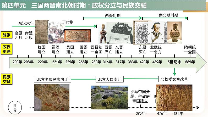 备考2023历史中考一轮（历史中考总复习）《时序坐标总目录》课件06