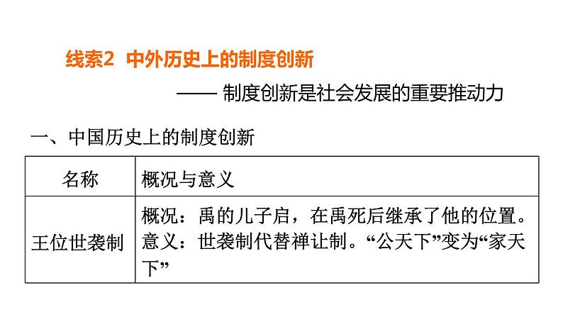 部编版历史中考一轮复习--31. 专题一 中外政治制度史+ 专题二 中外历史上的对外交往（复习课件）05