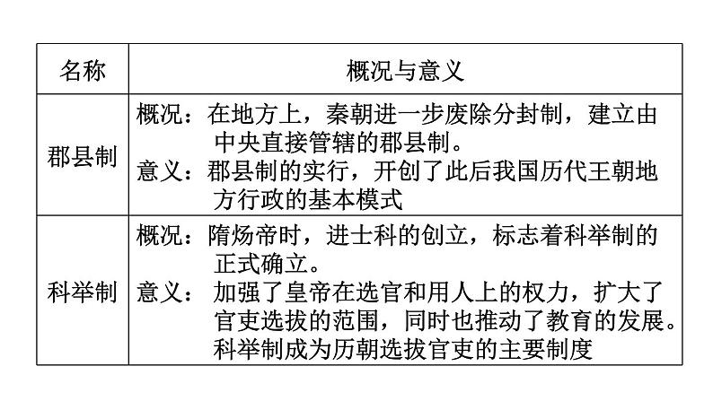 部编版历史中考一轮复习--31. 专题一 中外政治制度史+ 专题二 中外历史上的对外交往（复习课件）07