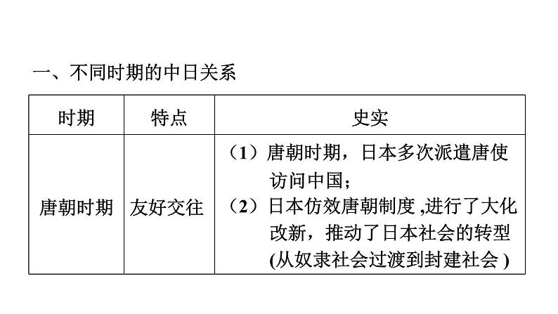 部编版历史中考一轮复习--37. 专题七 资本主义发展历程和大国关系史（复习课件）第8页