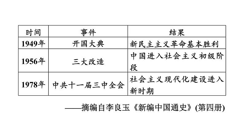 部编版历史中考一轮复习--非选择题题型解读与专练--题型11 观点论述题题型（课件）第8页