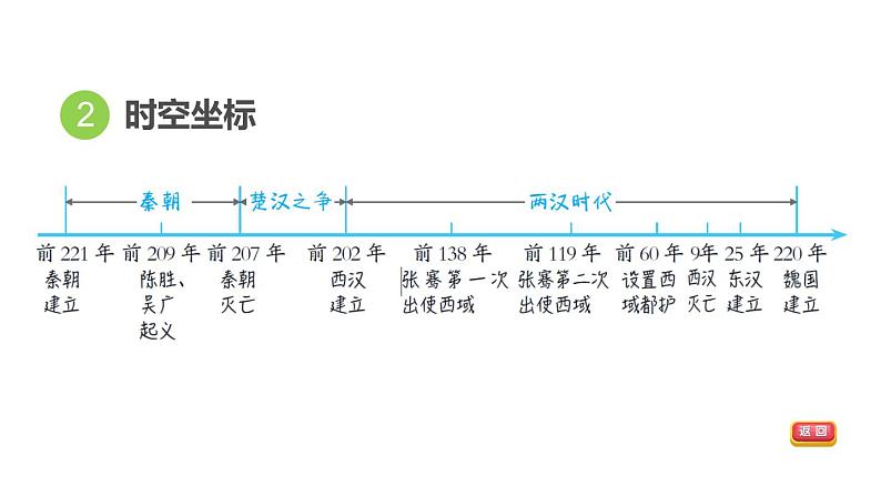 部编版历史中考一轮复习--教材知识梳理3. 秦汉时期：统一多民族国家的建立和巩固（复习课件）第4页