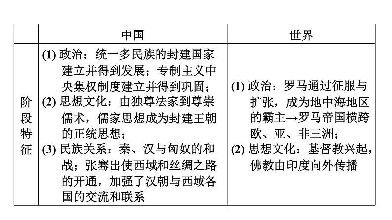 部编版历史中考一轮复习--教材知识梳理3. 秦汉时期：统一多民族国家的建立和巩固（复习课件）第5页