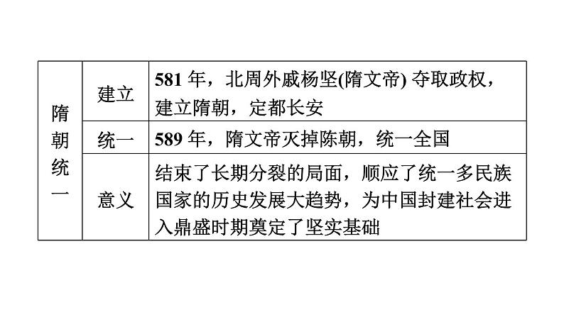 部编版历史中考一轮复习--教材知识梳理5. 隋唐时期：繁荣与开放的时代（复习课件）08