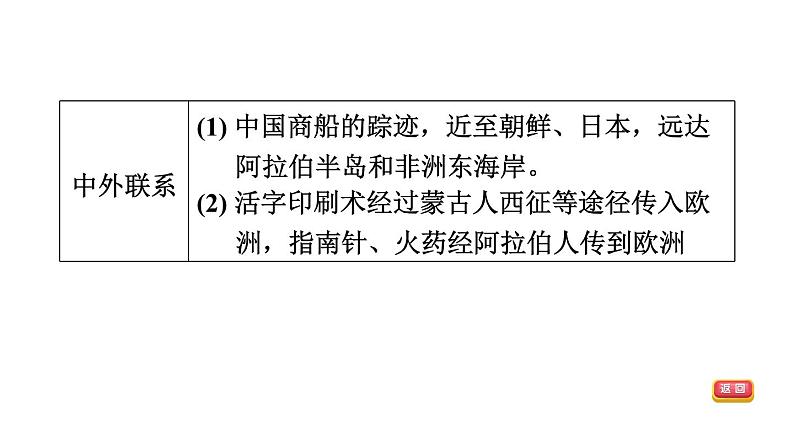 部编版历史中考一轮复习--教材知识梳理6. 辽宋夏金元时期：民族关系发展和社会变化（复习课件）06