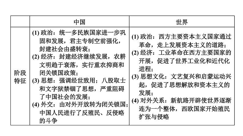 部编版历史中考一轮复习--教材知识梳理7. 明清时期：统一多民族国家的巩固与发展（复习课件）第5页