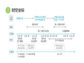 部编版历史中考一轮复习--教材知识梳理8. 中国开始沦为半殖民地半封建社会（复习课件）