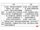 部编版历史中考一轮复习--教材知识梳理8. 中国开始沦为半殖民地半封建社会（复习课件）