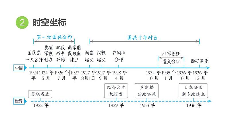 部编版历史中考一轮复习--教材知识梳理12. 从国共合作到国共对立（复习课件）04