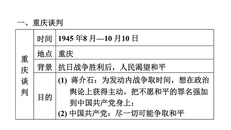 部编版历史中考一轮复习--教材知识梳理14. 人民解放战争（复习课件）08