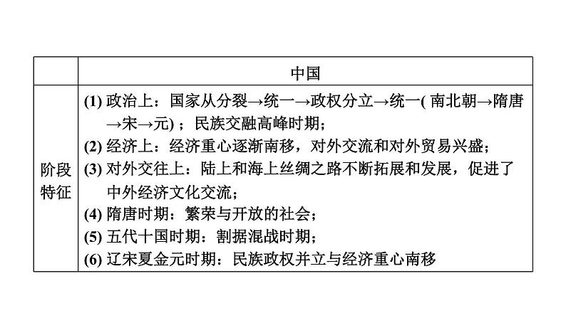 部编版历史中考一轮复习--教材知识梳理21. 封建时代的欧洲和亚洲（复习课件）第7页