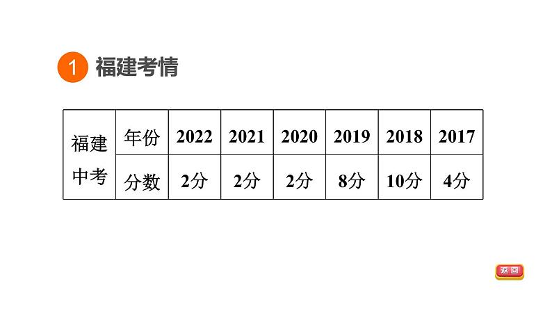 部编版历史中考一轮复习--教材知识梳理22. 走向近代（复习课件）03