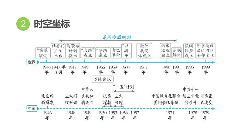 部编版历史中考一轮复习--教材知识梳理29. 二战后的世界变化（复习课件）第4页