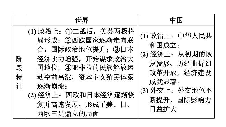 部编版历史中考一轮复习--教材知识梳理29. 二战后的世界变化（复习课件）第5页