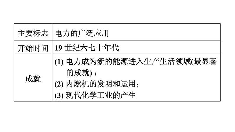 部编版历史中考一轮复习--教材知识梳理26. 第二次工业革命和近代科学文化（复习课件）08