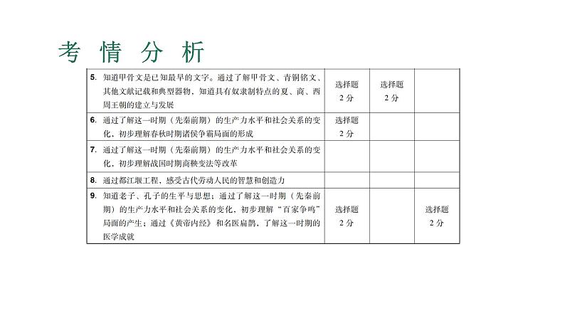 2023年广东省中考历史一轮复习教材梳理第1讲史前时期、夏商周时期 课件04