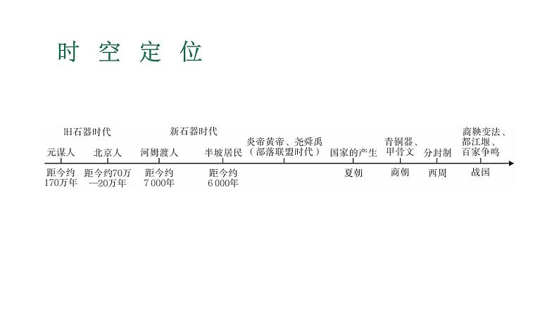 2023年广东省中考历史一轮复习教材梳理第1讲史前时期、夏商周时期 课件05