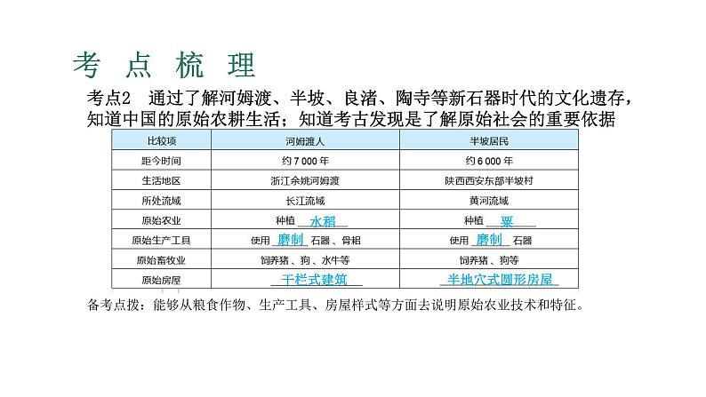 2023年广东省中考历史一轮复习教材梳理第1讲史前时期、夏商周时期 课件08