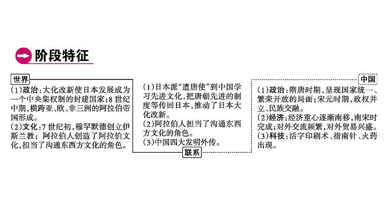 2023年广东省中考历史一轮复习教材梳理世界古代史第四单元封建时代的亚洲国家课件第4页