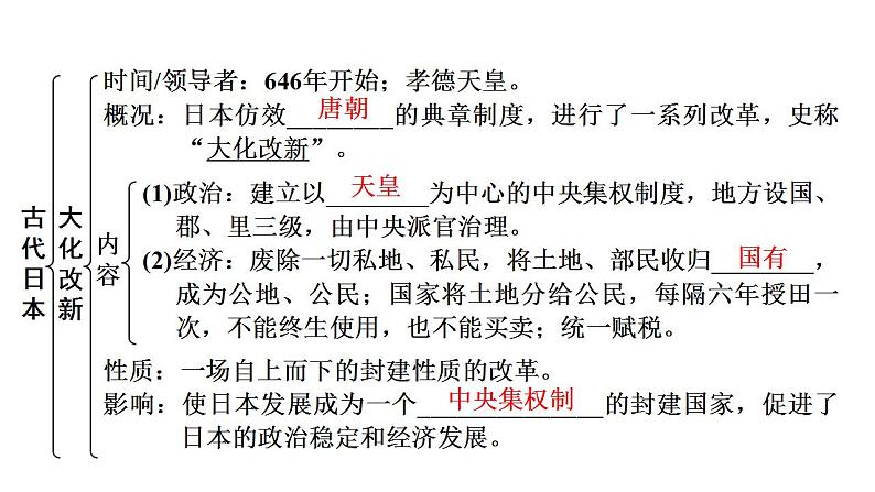 2023年广东省中考历史一轮复习教材梳理世界古代史第四单元封建时代的亚洲国家课件第7页