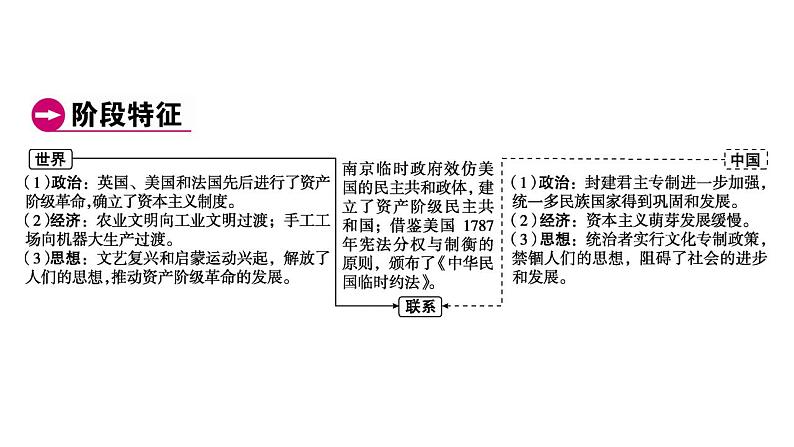 2023年广东省中考历史一轮复习教材梳理世界近代史第二单元资本主义制度的初步确立课件04