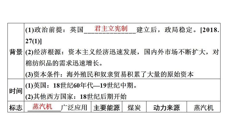 2023年广东省中考历史一轮复习教材梳理世界近代史第三单元工业革命和国际共产主义运动的兴起课件07