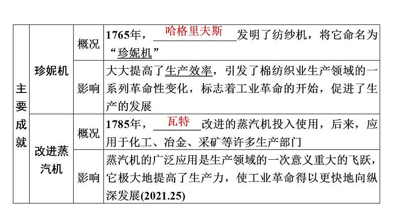 2023年广东省中考历史一轮复习教材梳理世界近代史第三单元工业革命和国际共产主义运动的兴起课件08