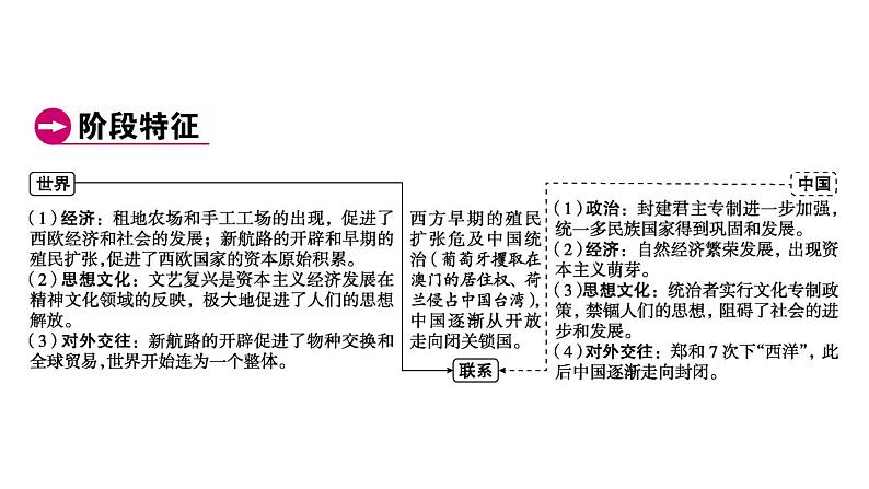 2023年广东省中考历史一轮复习教材梳理世界近代史第一单元 走向近代 课件04