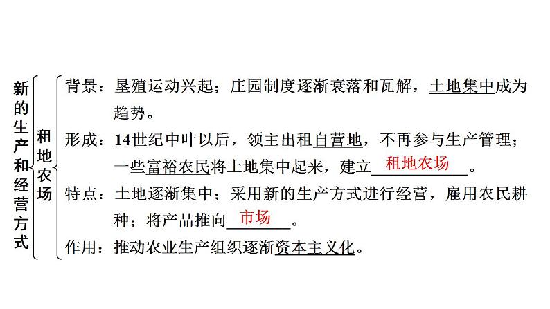 2023年广东省中考历史一轮复习教材梳理世界近代史第一单元 走向近代 课件07