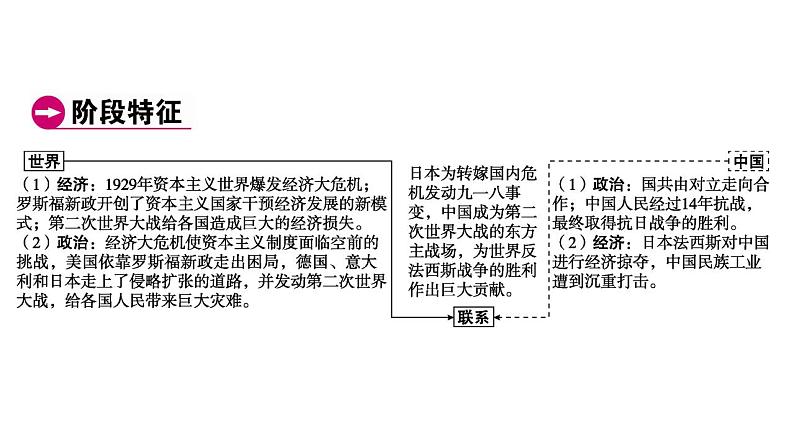 2023年广东省中考历史一轮复习教材梳理世界现代史第二单元经济大危机和第二次世界大战课件04