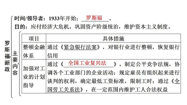 2023年广东省中考历史一轮复习教材梳理世界现代史第二单元经济大危机和第二次世界大战课件08