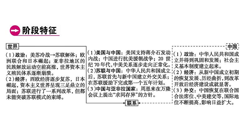 2023年广东省中考历史一轮复习教材梳理世界现代史第三单元 二战后的世界变化 课件04