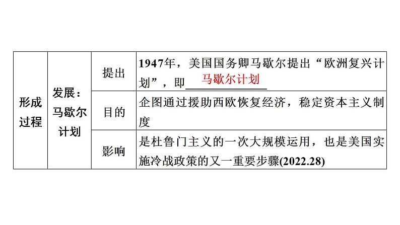 2023年广东省中考历史一轮复习教材梳理世界现代史第三单元 二战后的世界变化 课件08