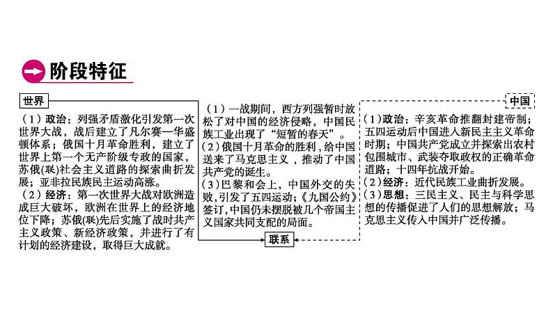 2023年广东省中考历史一轮复习教材梳理世界现代史第一单元 第一次世界大战和战后初期的世界 课件第4页