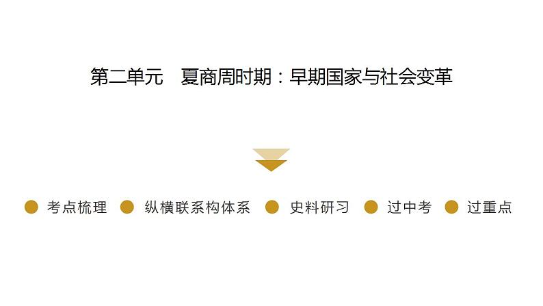 2023年广东省中考历史一轮复习教材梳理中国古代史第二单元 夏商周时期：早期国家与社会变革课件第2页