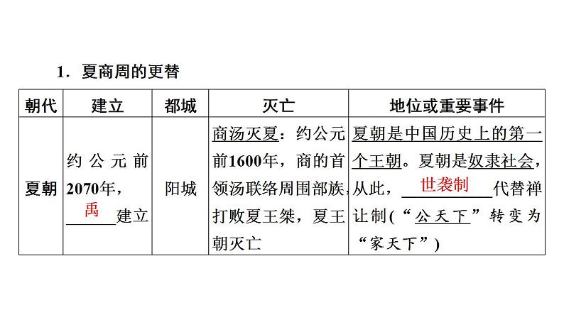 2023年广东省中考历史一轮复习教材梳理中国古代史第二单元 夏商周时期：早期国家与社会变革课件第7页