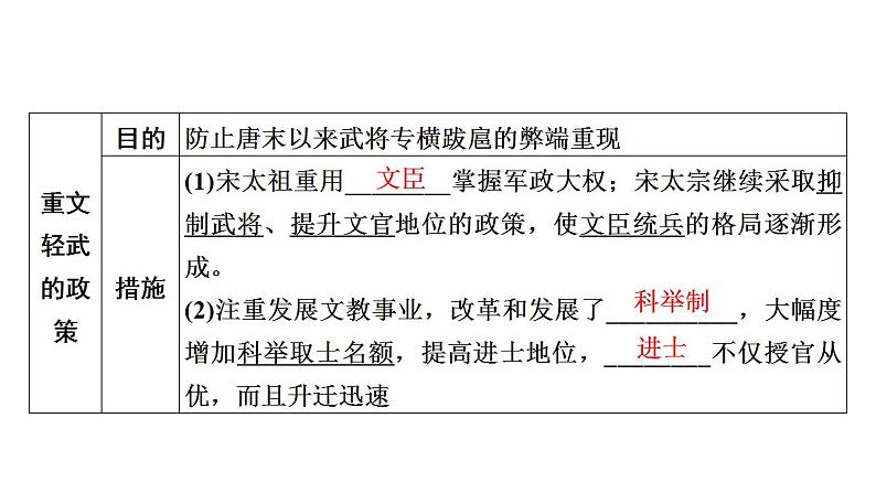 2023年广东省中考历史一轮复习教材梳理中国古代史第六单元 辽宋夏金元时期：民族关系发展和社会变化课件08