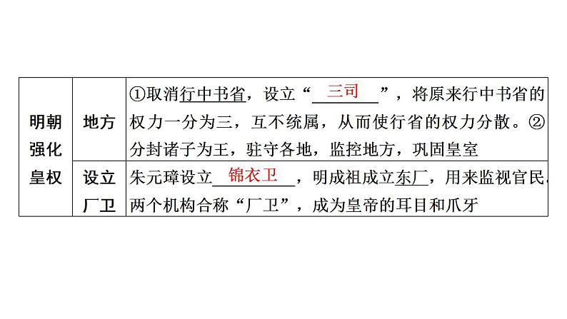 2023年广东省中考历史一轮复习教材梳理中国古代史第七单元 明清时期：统一多民族国家的巩固与发展课件08