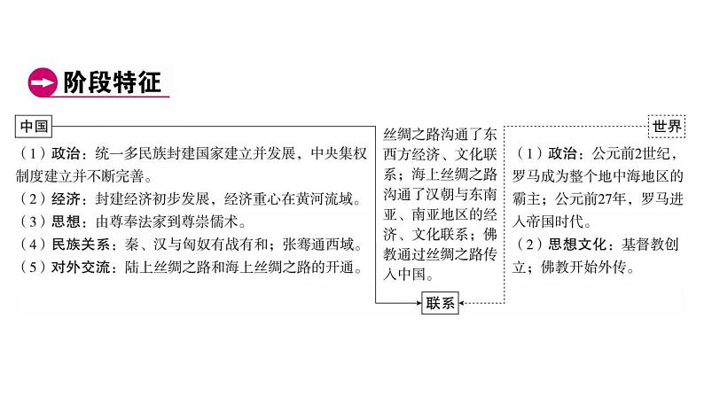 2023年广东省中考历史一轮复习教材梳理中国古代史第三单元 秦汉时期：统一多民族国家的建立和巩固 课件04