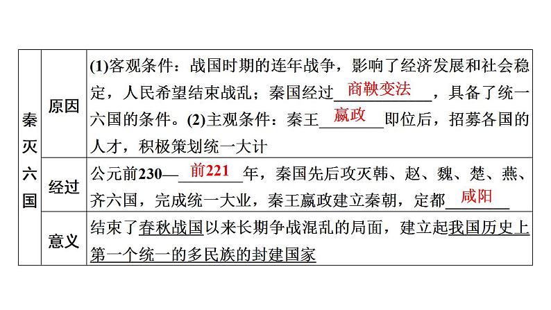 2023年广东省中考历史一轮复习教材梳理中国古代史第三单元 秦汉时期：统一多民族国家的建立和巩固 课件07