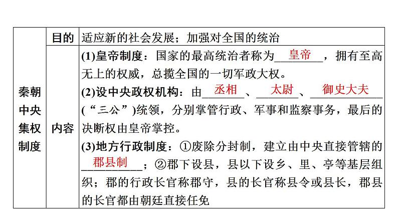 2023年广东省中考历史一轮复习教材梳理中国古代史第三单元 秦汉时期：统一多民族国家的建立和巩固 课件08