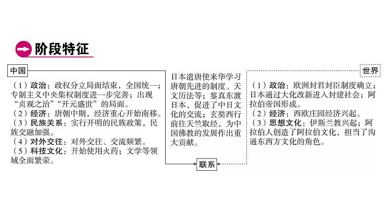 2023年广东省中考历史一轮复习教材梳理中国古代史第五单元 隋唐时期：繁荣与开放的时代课件04