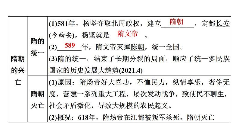 2023年广东省中考历史一轮复习教材梳理中国古代史第五单元 隋唐时期：繁荣与开放的时代课件07