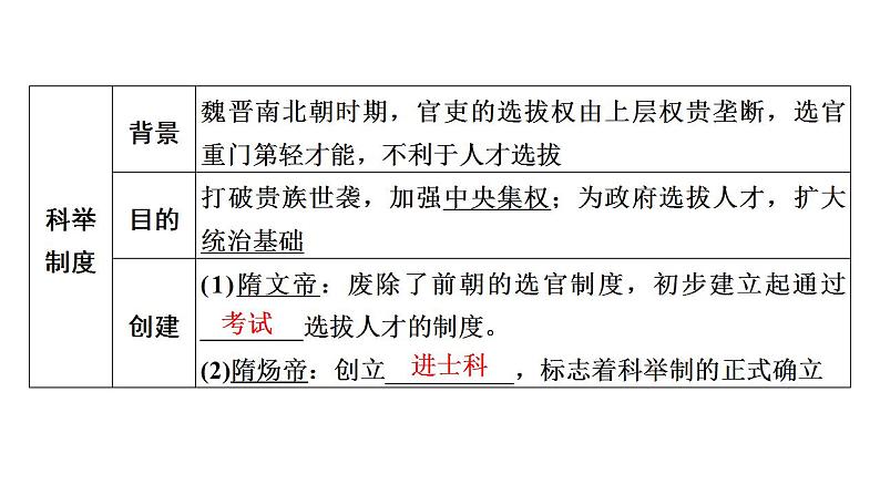 2023年广东省中考历史一轮复习教材梳理中国古代史第五单元 隋唐时期：繁荣与开放的时代课件08