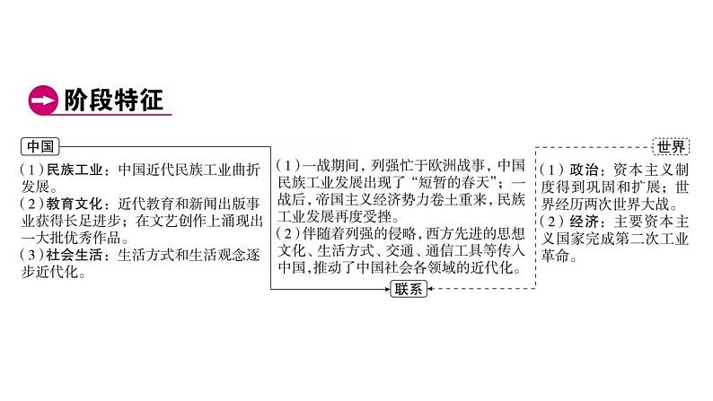 2023年广东省中考历史一轮复习教材梳理中国近代史第八单元 近代经济、社会生活与教育文化事业的发展 课件第4页