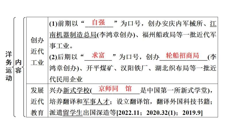 2023年广东省中考历史一轮复习教材梳理中国近代史第二单元 近代化的早期探索与民族危机的加剧 课件08